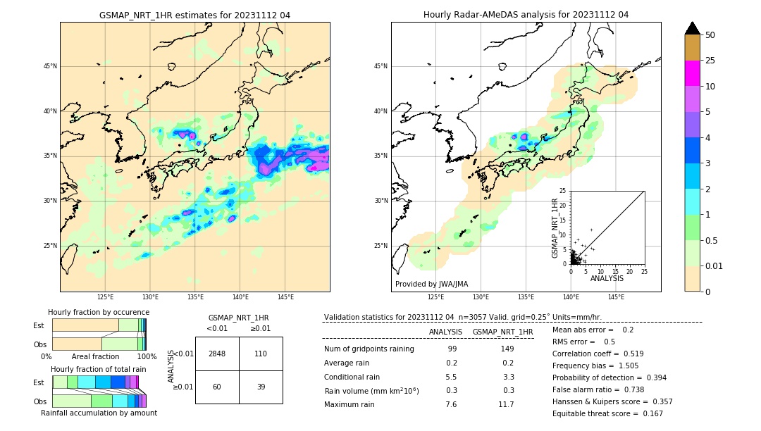 GSMaP NRT validation image. 2023/11/12 04