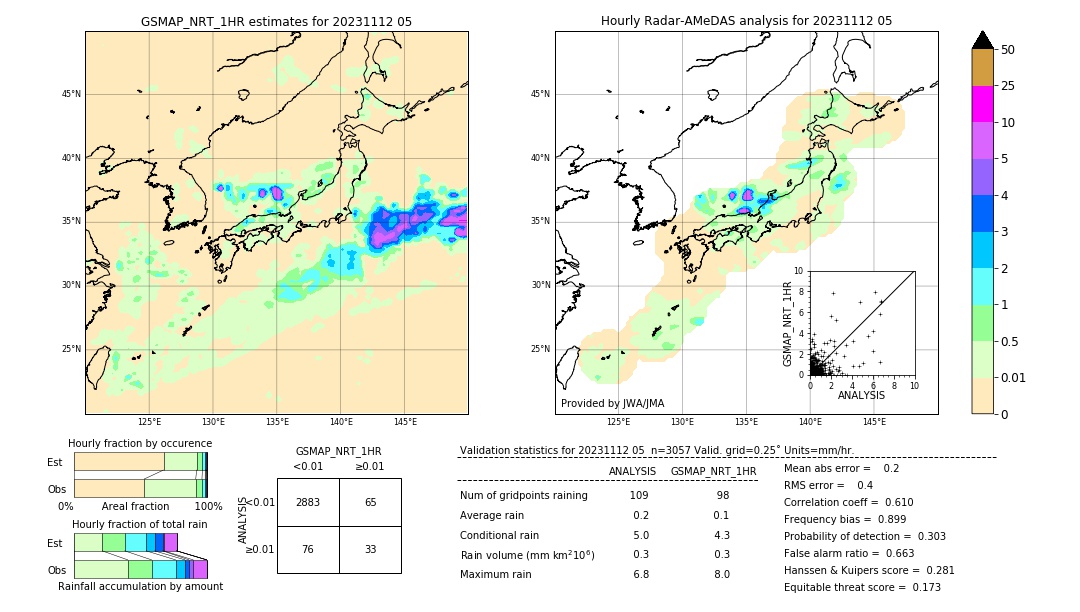 GSMaP NRT validation image. 2023/11/12 05