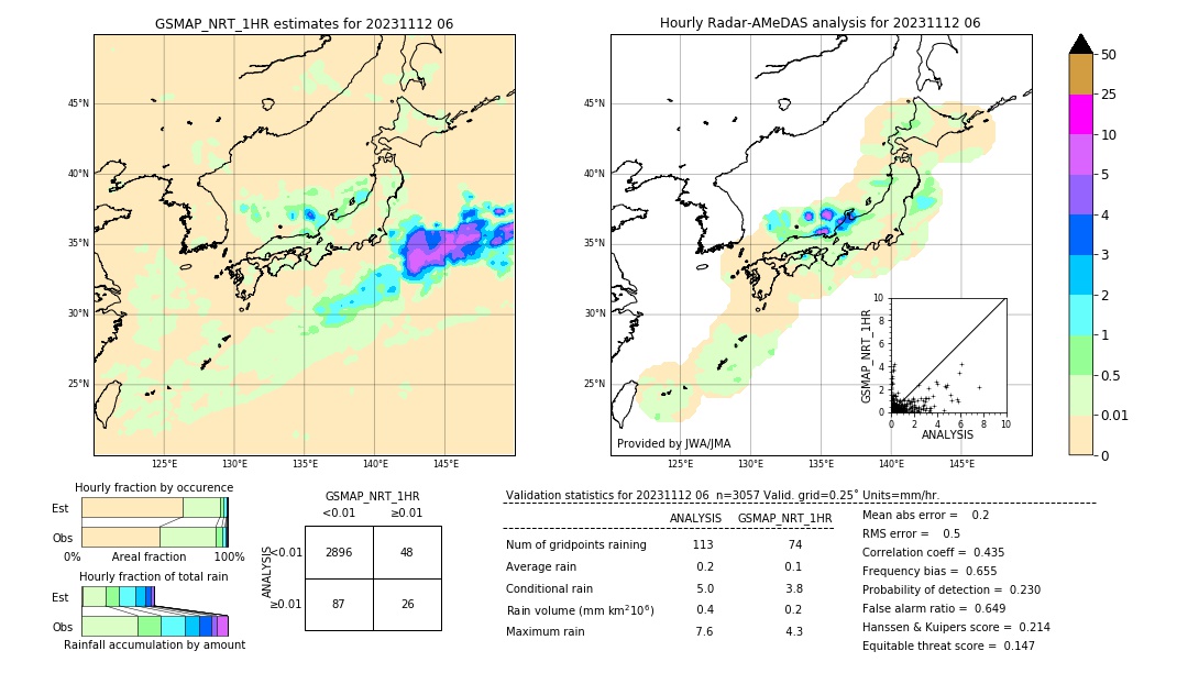 GSMaP NRT validation image. 2023/11/12 06