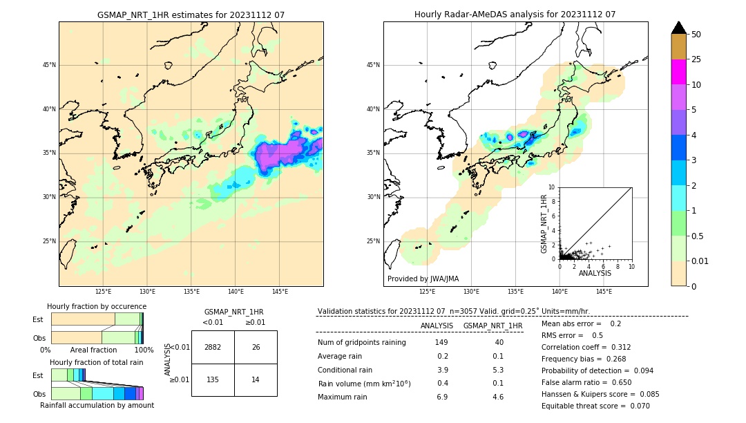 GSMaP NRT validation image. 2023/11/12 07