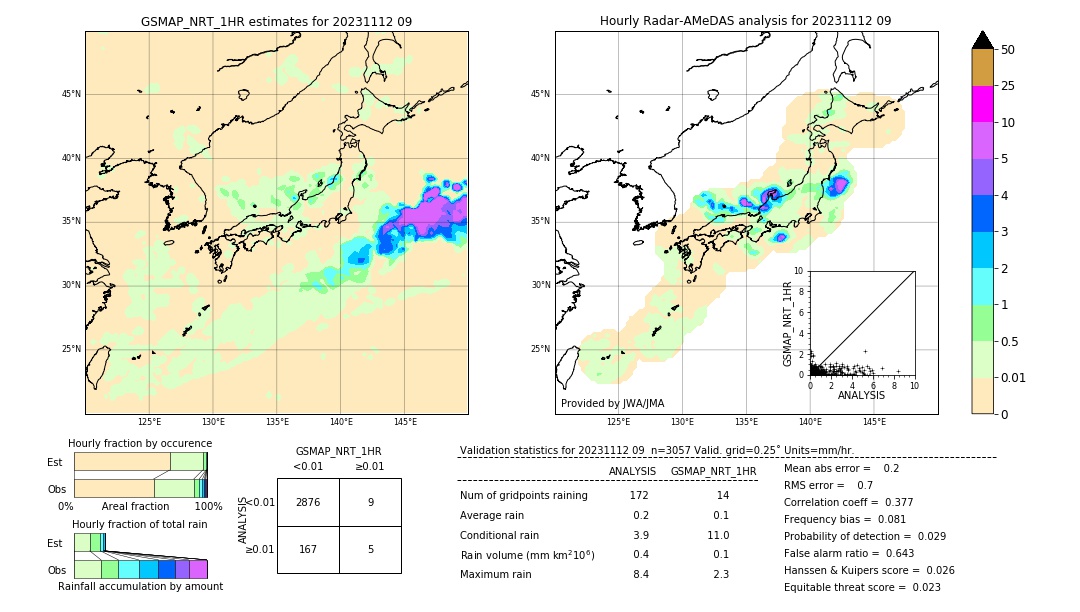 GSMaP NRT validation image. 2023/11/12 09