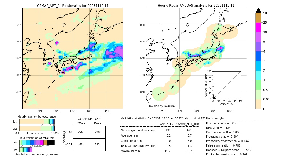 GSMaP NRT validation image. 2023/11/12 11