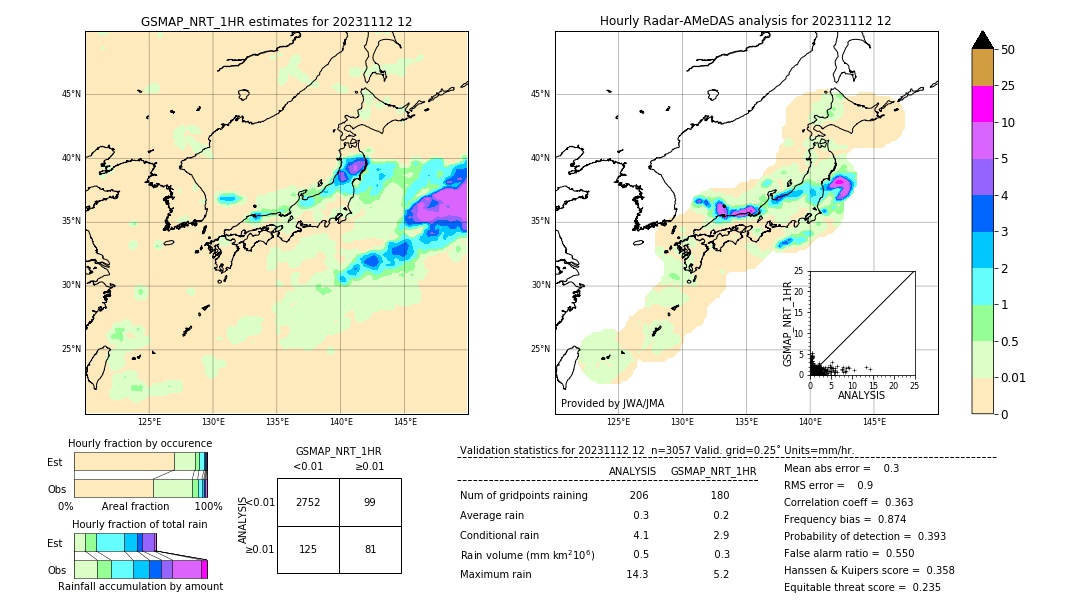 GSMaP NRT validation image. 2023/11/12 12