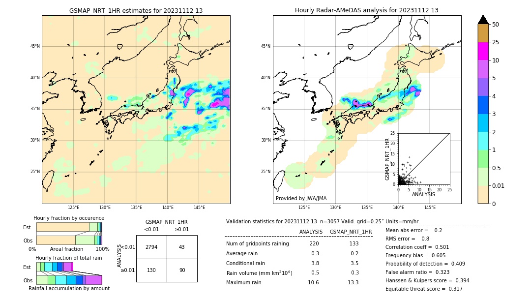 GSMaP NRT validation image. 2023/11/12 13