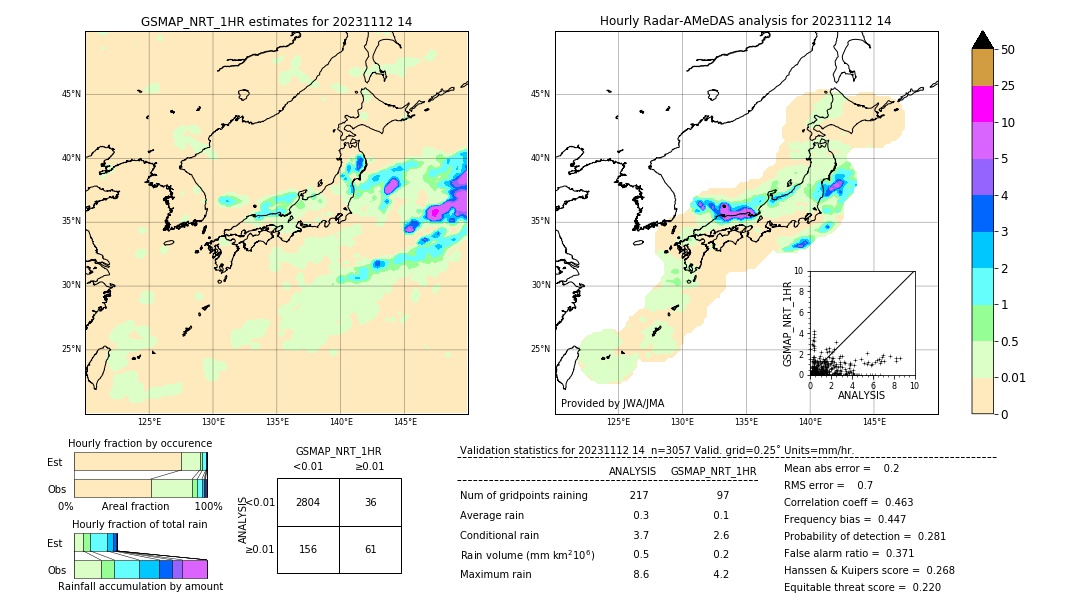 GSMaP NRT validation image. 2023/11/12 14