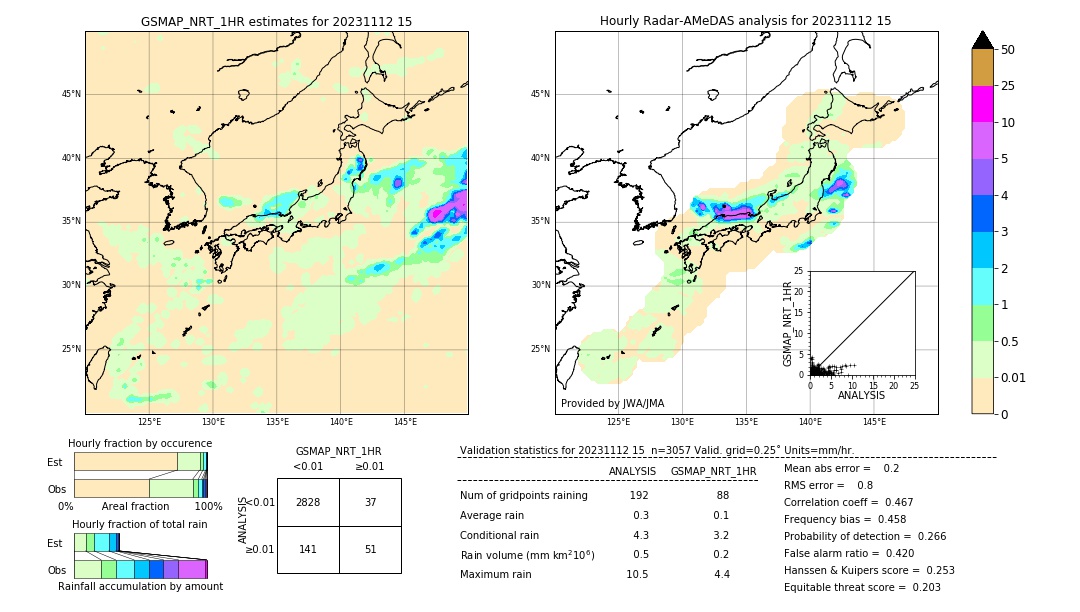 GSMaP NRT validation image. 2023/11/12 15