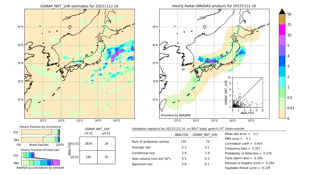 GSMaP NRT validation image. 2023/11/12 16