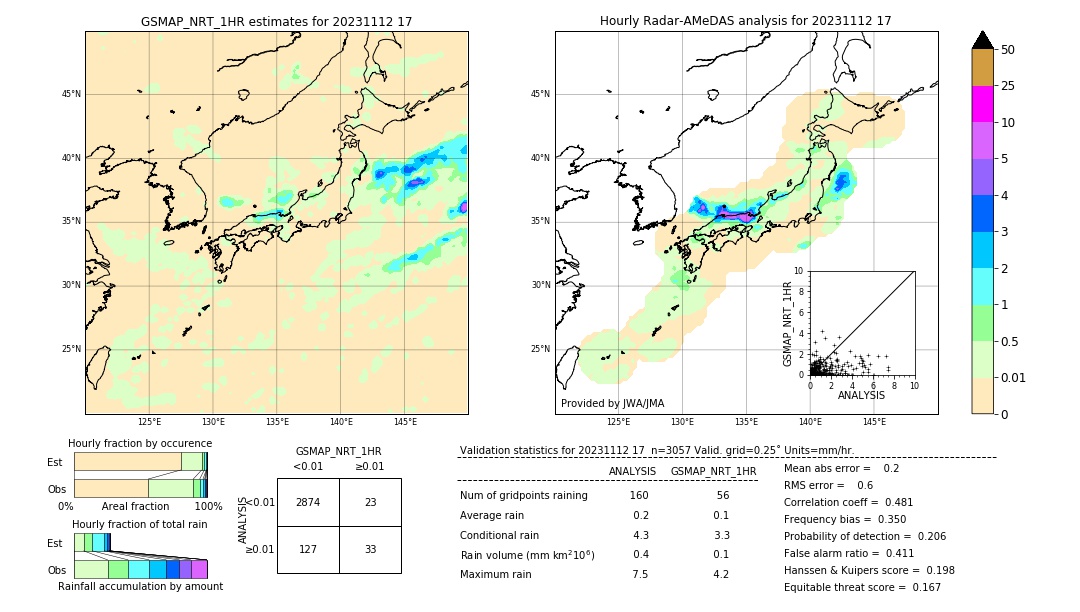 GSMaP NRT validation image. 2023/11/12 17