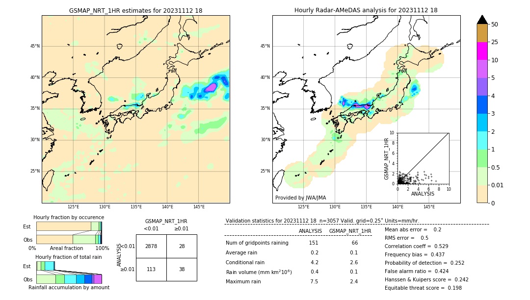 GSMaP NRT validation image. 2023/11/12 18