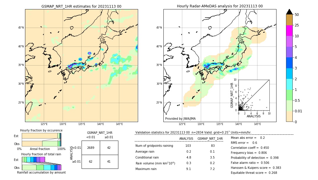 GSMaP NRT validation image. 2023/11/13 00