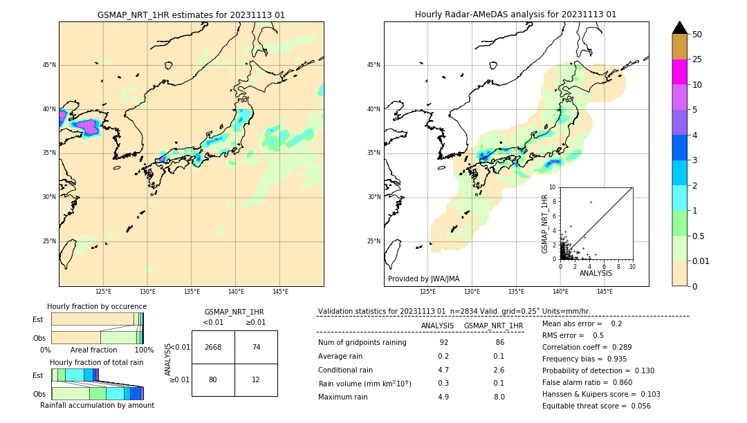 GSMaP NRT validation image. 2023/11/13 01