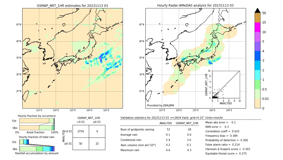 GSMaP NRT validation image. 2023/11/13 03