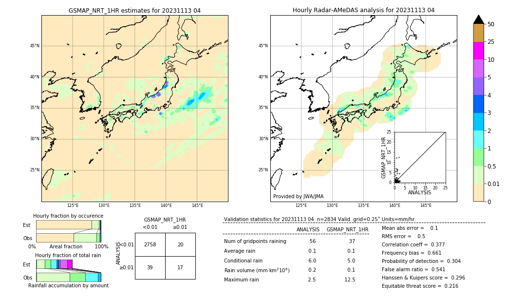 GSMaP NRT validation image. 2023/11/13 04