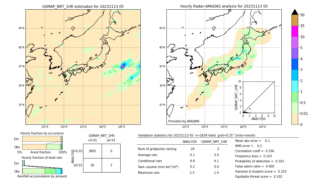 GSMaP NRT validation image. 2023/11/13 05