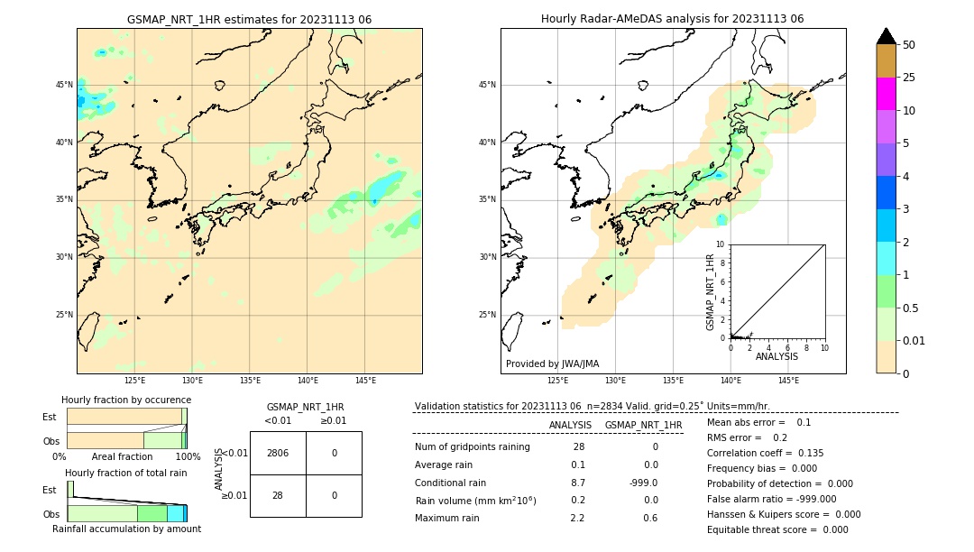 GSMaP NRT validation image. 2023/11/13 06