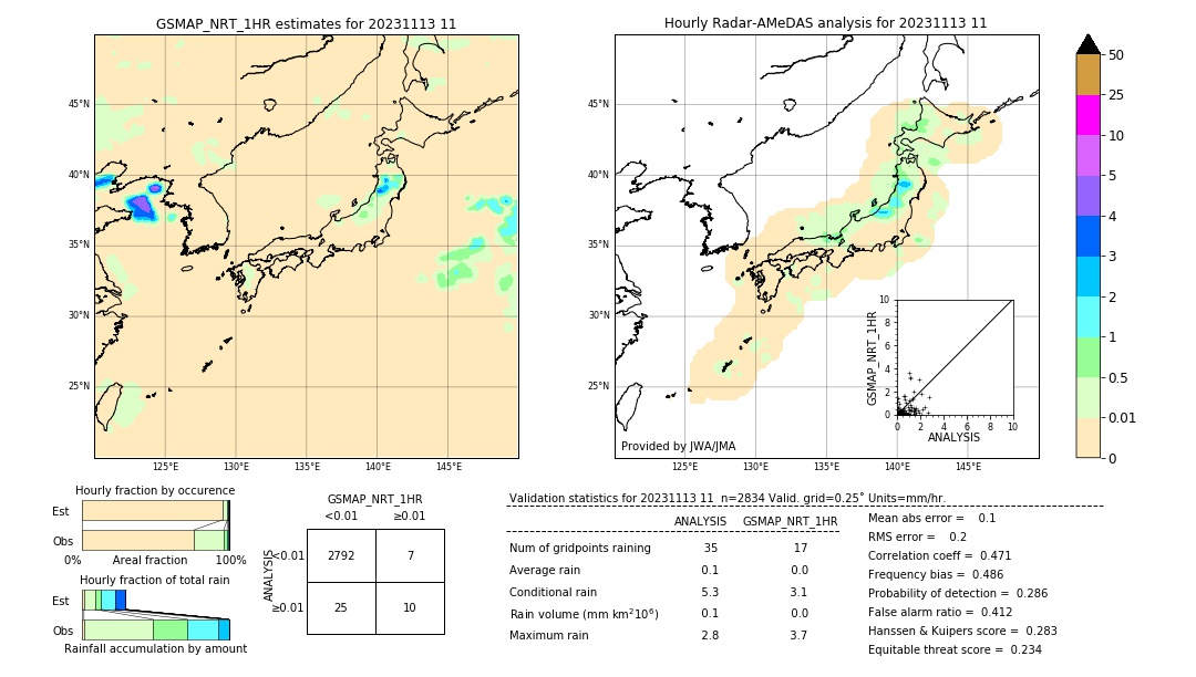 GSMaP NRT validation image. 2023/11/13 11