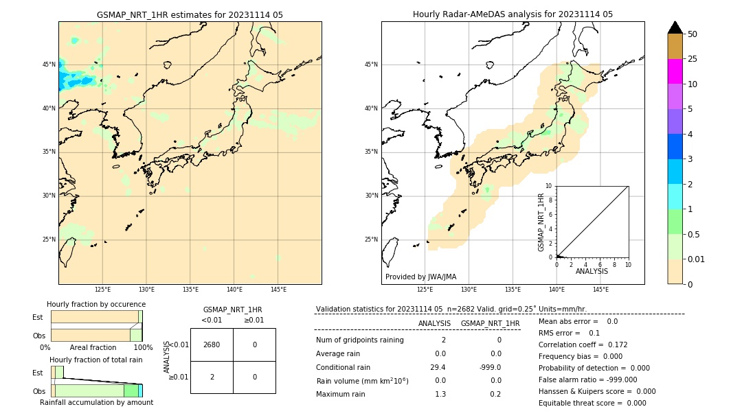 GSMaP NRT validation image. 2023/11/14 05