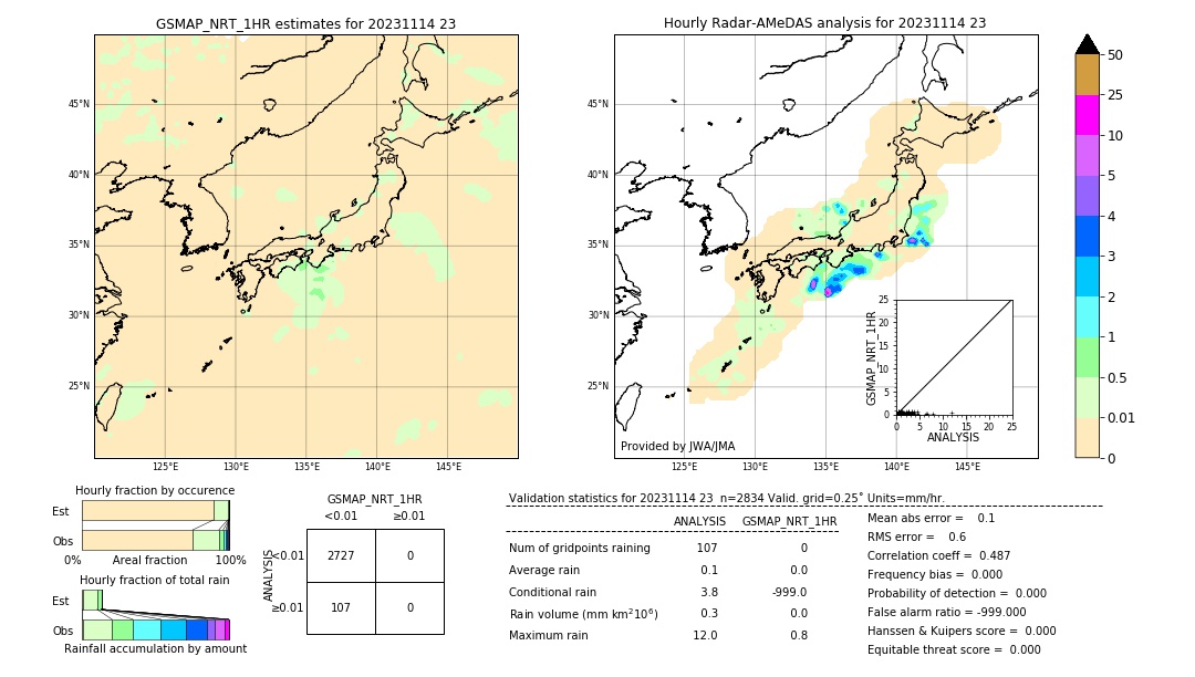 GSMaP NRT validation image. 2023/11/14 23