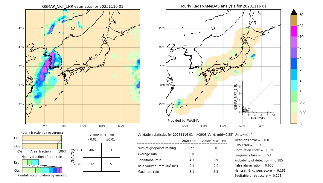 GSMaP NRT validation image. 2023/11/16 01