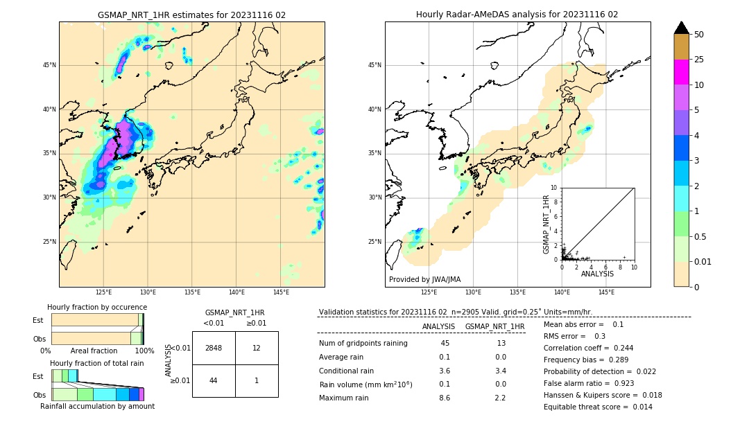 GSMaP NRT validation image. 2023/11/16 02