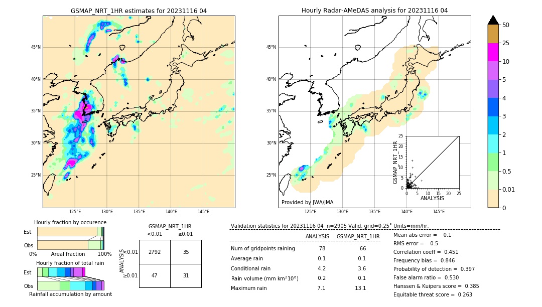 GSMaP NRT validation image. 2023/11/16 04