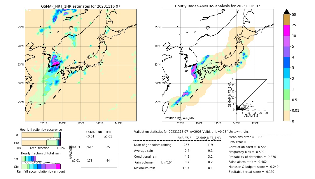 GSMaP NRT validation image. 2023/11/16 07