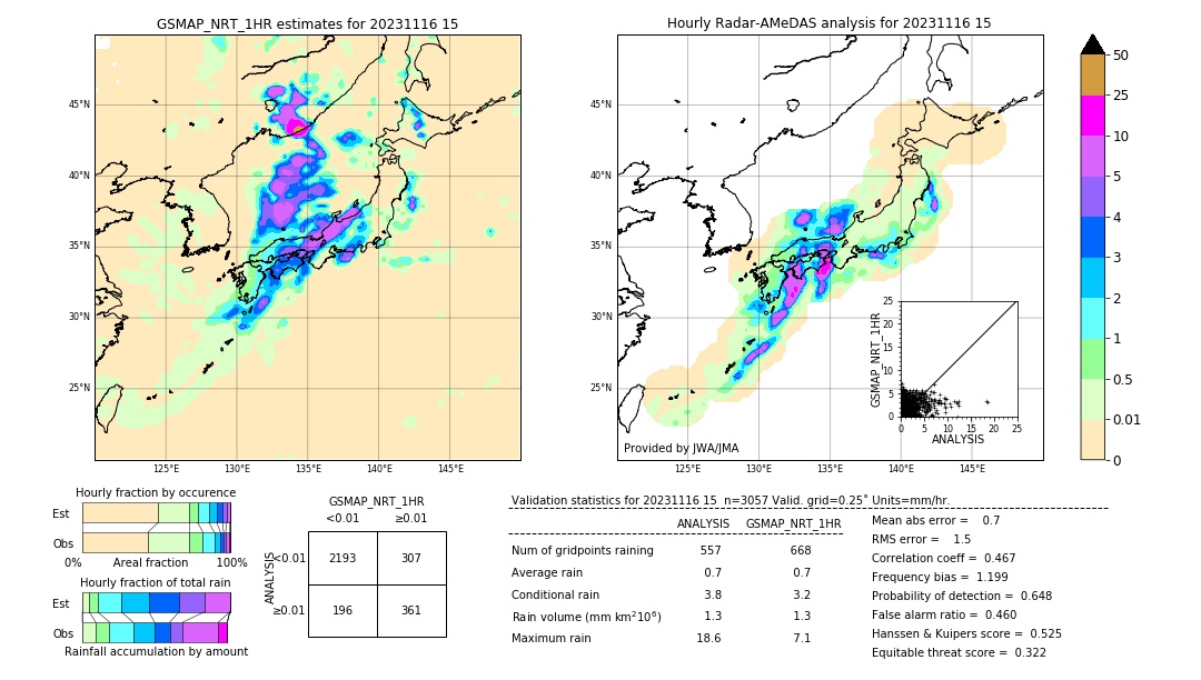 GSMaP NRT validation image. 2023/11/16 15