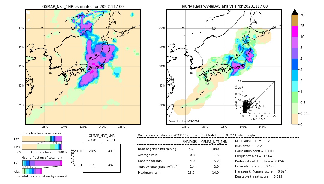 GSMaP NRT validation image. 2023/11/17 00