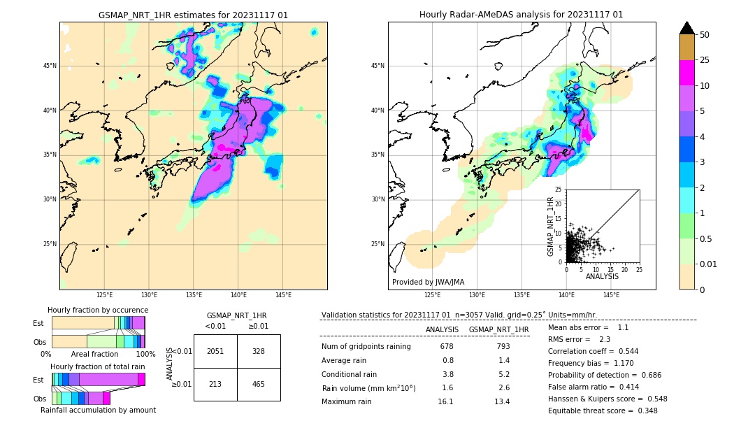 GSMaP NRT validation image. 2023/11/17 01