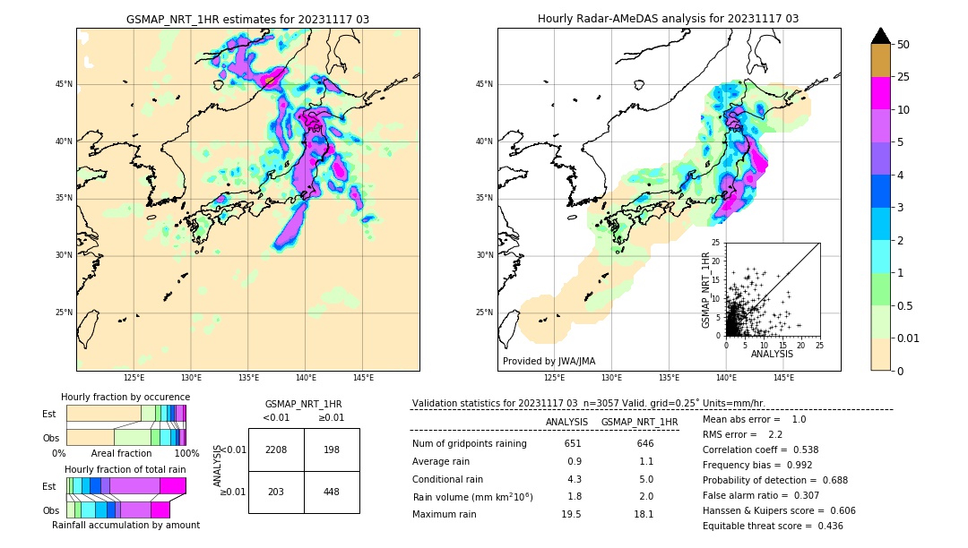 GSMaP NRT validation image. 2023/11/17 03