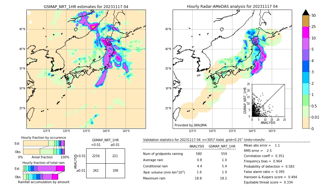 GSMaP NRT validation image. 2023/11/17 04