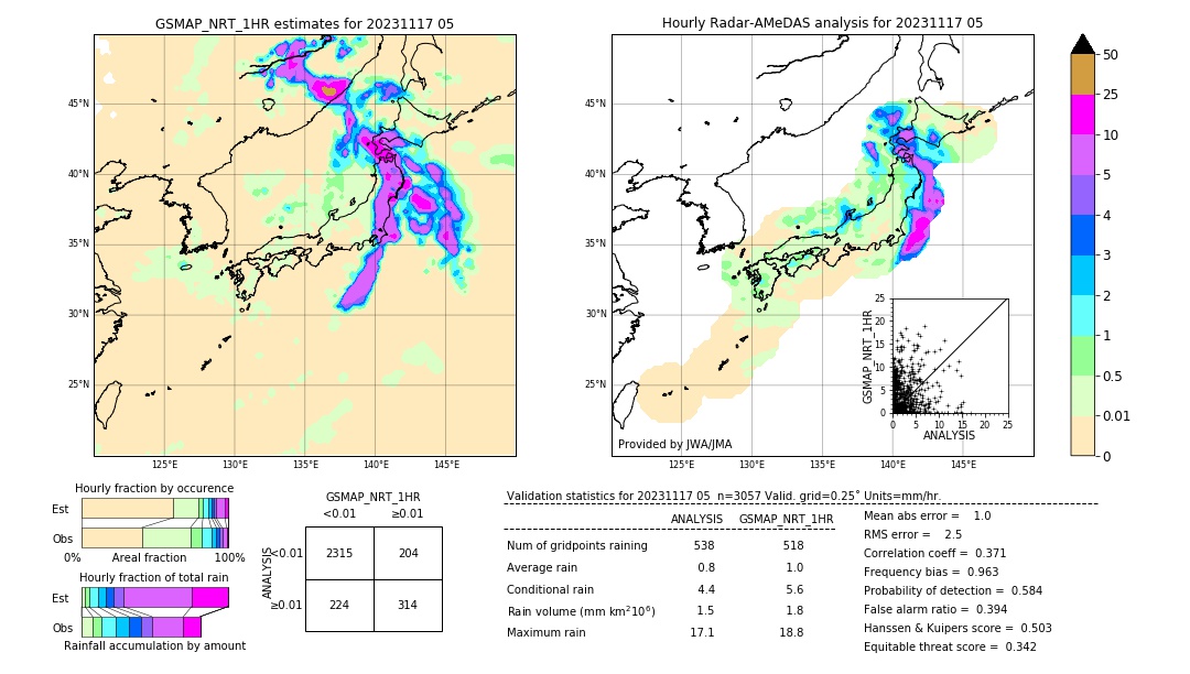 GSMaP NRT validation image. 2023/11/17 05