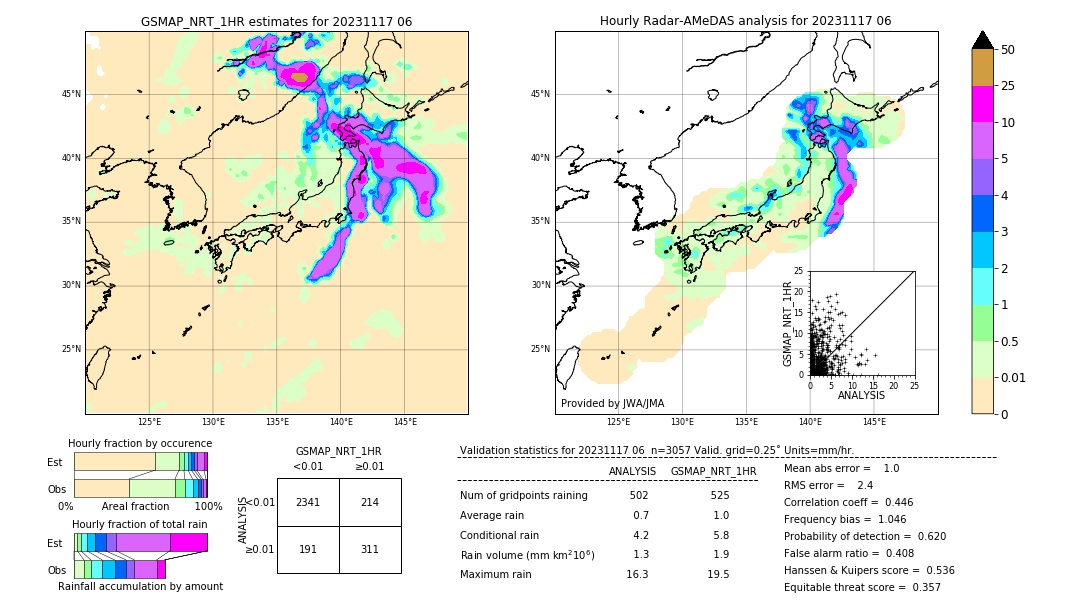 GSMaP NRT validation image. 2023/11/17 06