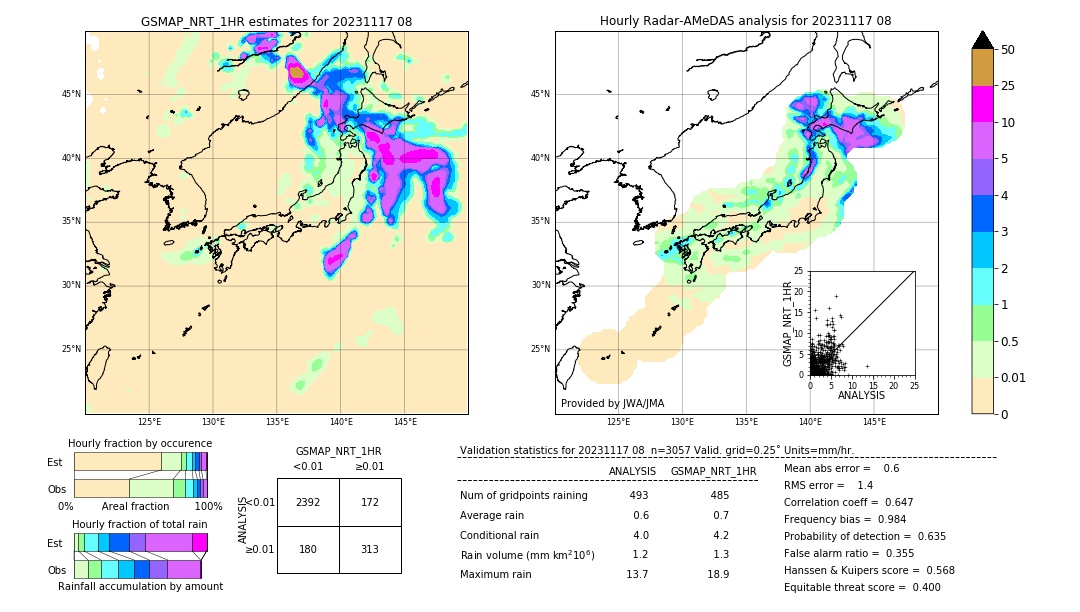 GSMaP NRT validation image. 2023/11/17 08