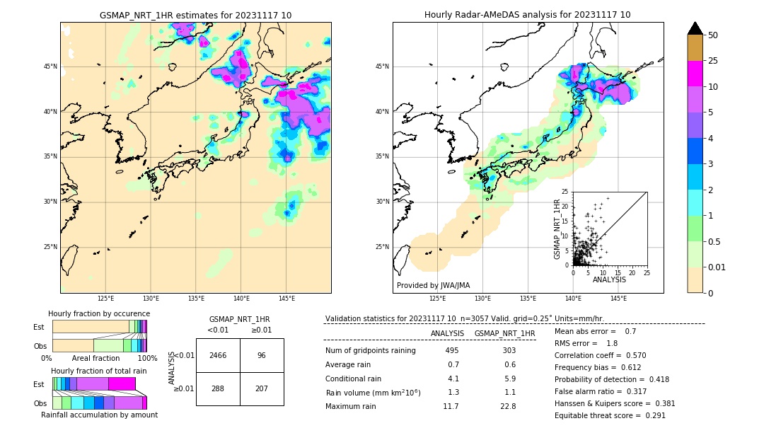 GSMaP NRT validation image. 2023/11/17 10