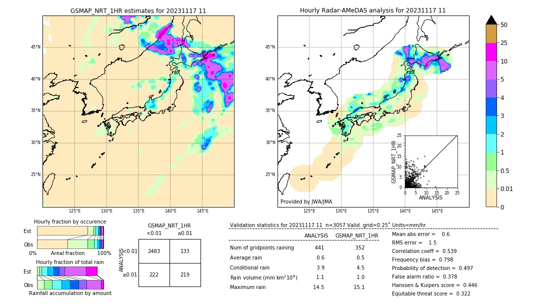 GSMaP NRT validation image. 2023/11/17 11