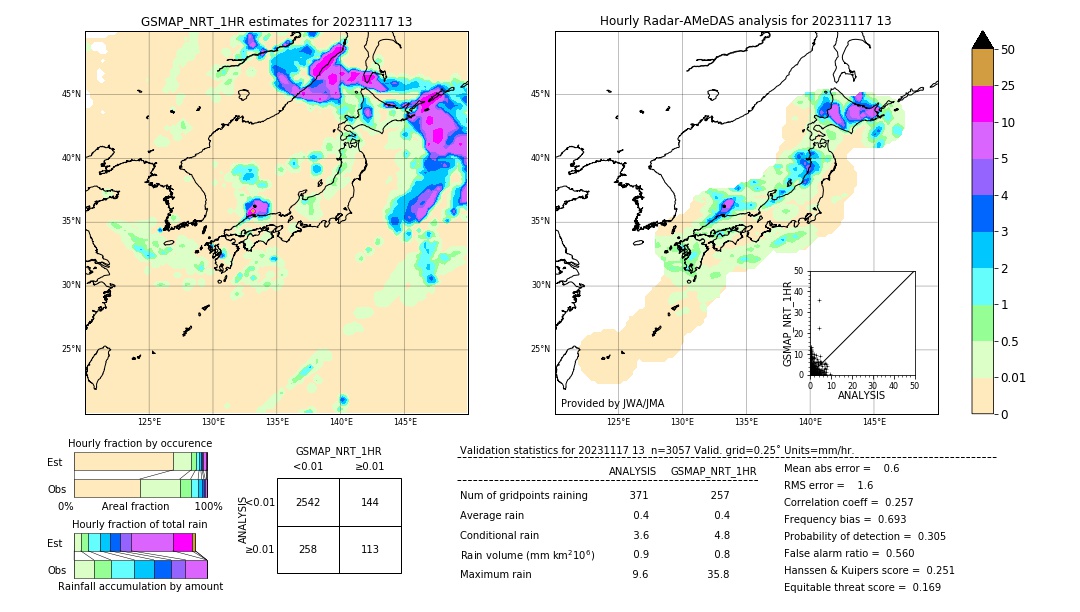 GSMaP NRT validation image. 2023/11/17 13