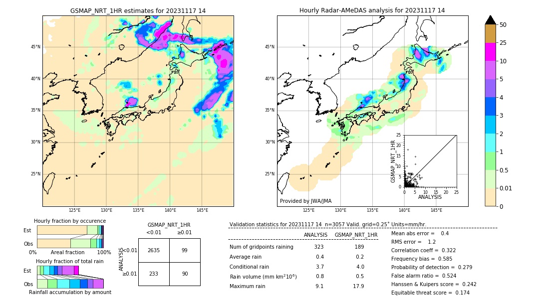 GSMaP NRT validation image. 2023/11/17 14