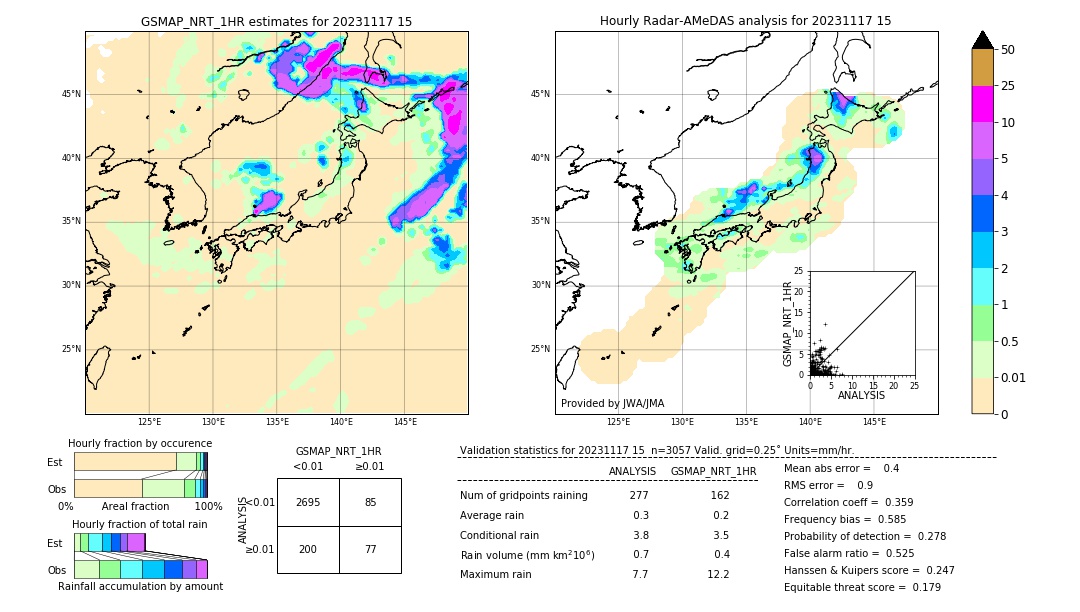 GSMaP NRT validation image. 2023/11/17 15