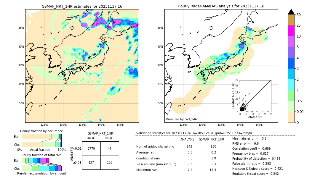 GSMaP NRT validation image. 2023/11/17 16