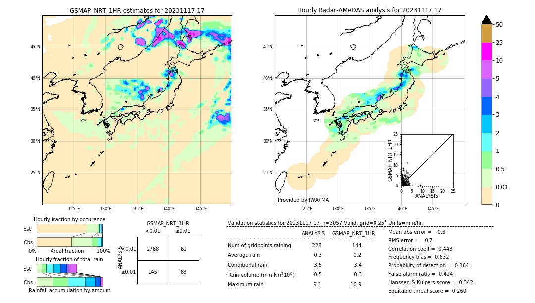 GSMaP NRT validation image. 2023/11/17 17