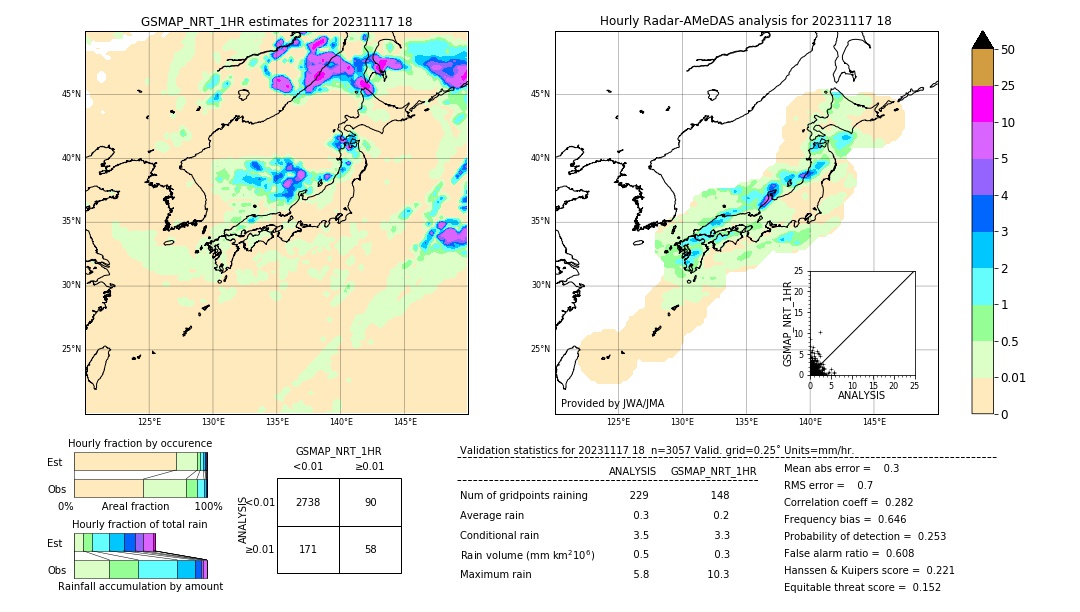 GSMaP NRT validation image. 2023/11/17 18