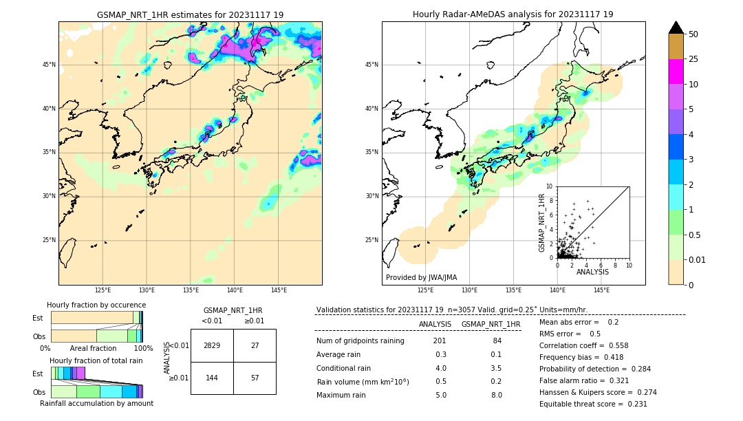 GSMaP NRT validation image. 2023/11/17 19