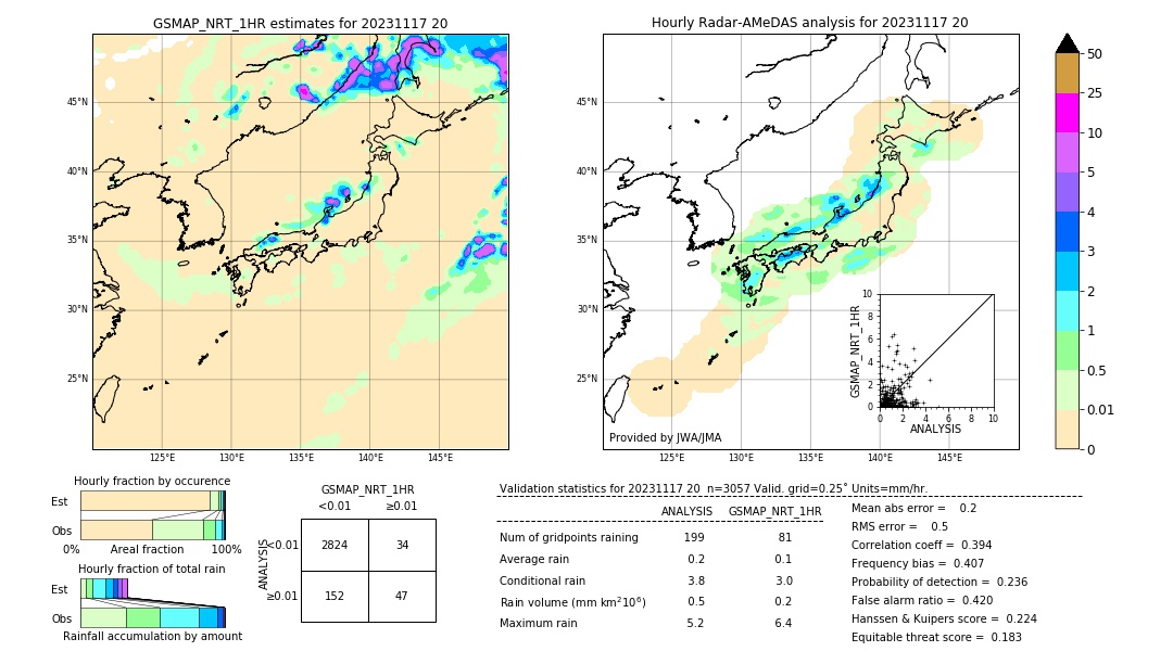 GSMaP NRT validation image. 2023/11/17 20