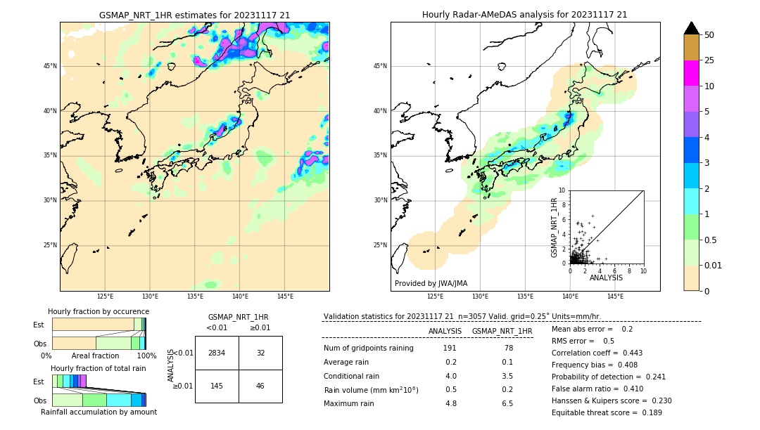 GSMaP NRT validation image. 2023/11/17 21