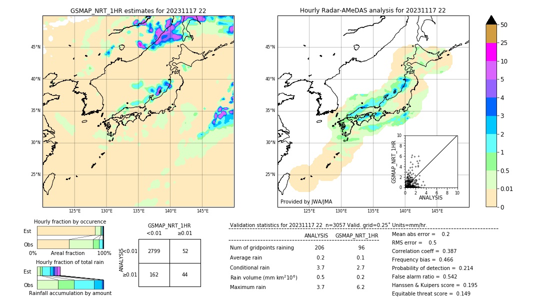 GSMaP NRT validation image. 2023/11/17 22