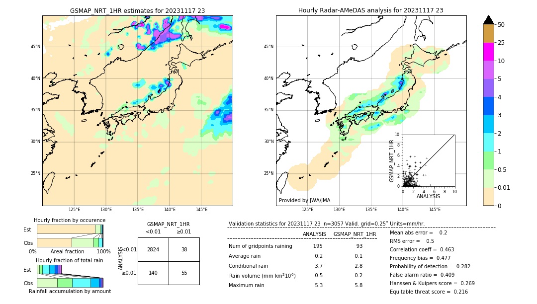 GSMaP NRT validation image. 2023/11/17 23