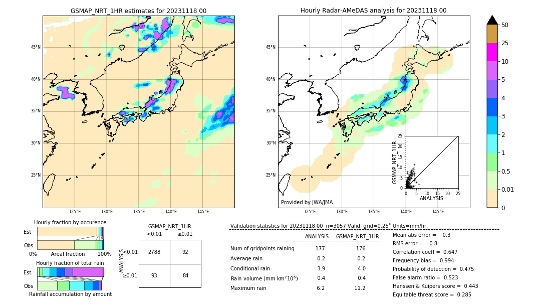 GSMaP NRT validation image. 2023/11/18 00