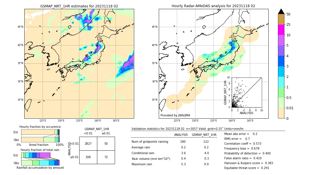 GSMaP NRT validation image. 2023/11/18 02