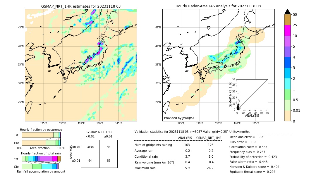 GSMaP NRT validation image. 2023/11/18 03